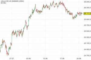 Chart DAX
