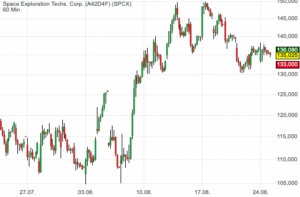 Chart SpaceX