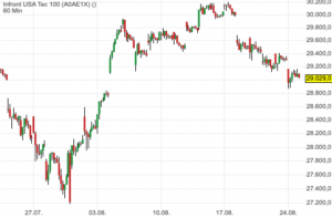 Chart USA Tec 100